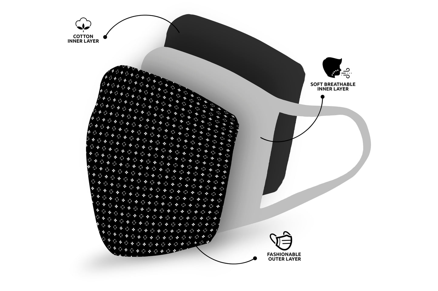 Mashup Fashion Mask,Washable 3 layer Protective mask (Pack of 2)(1-Kid + 1-Adult) - mashup boys